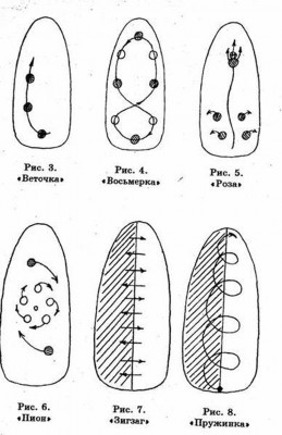 Схеми малюнків на нігтях